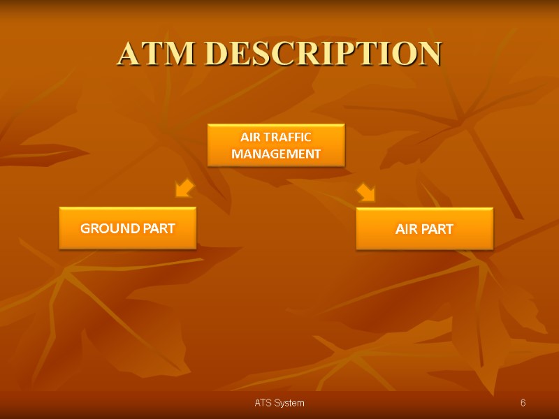 ATM DESCRIPTION     6 ATS System AIR TRAFFIC MANAGEMENT GROUND PART